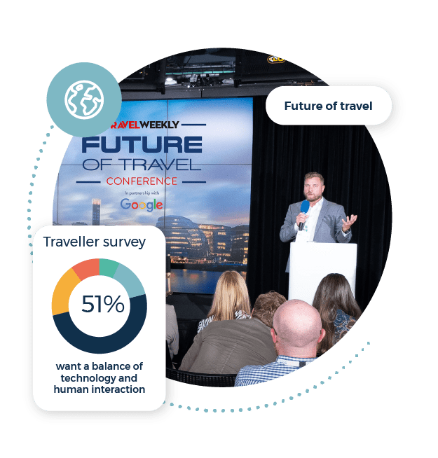 Future of travel call out. Richard Baker speaking at the Travel Weekly Future of Travel Conference. Traveller survey pie chart.