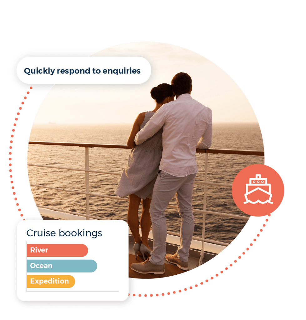 Quickly respond to enquiries call out. Couple on a cruise holiday. Cruise bookings chart.