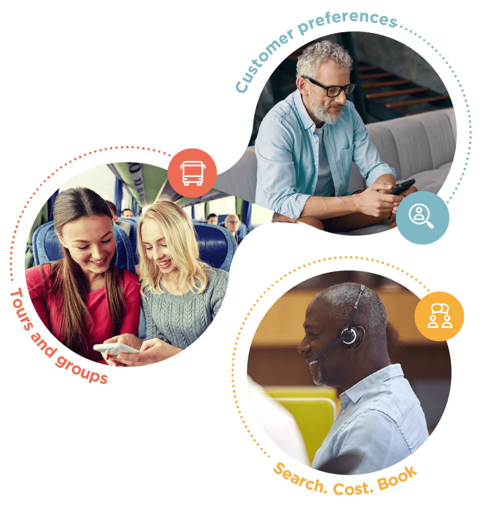 Tours and groups, customer preferences and search, cost and book call outs. Two female friends on a coach holiday. Man looking at a mobile phone. Happy man working in a call centre.