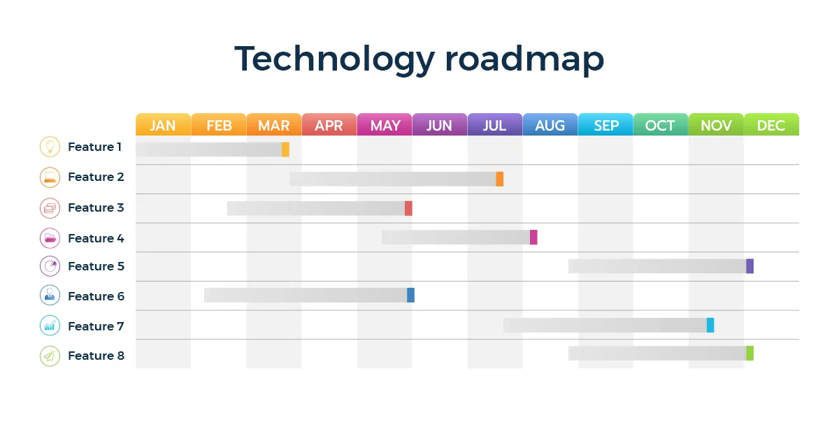 Travel technology roadmap